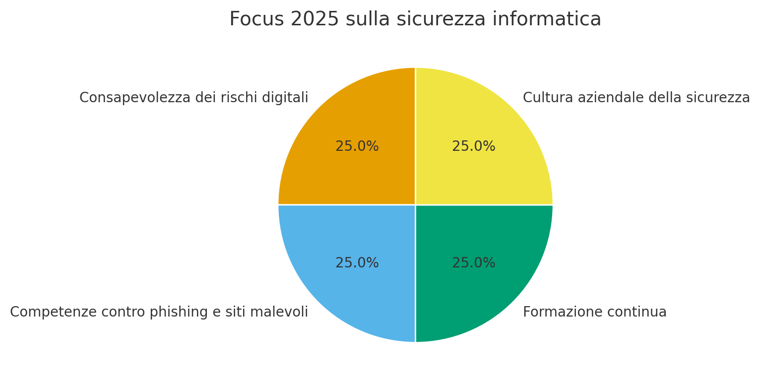 Immagine che contiene testo, schermata, diagramma, Carattere

Il contenuto generato dall'IA potrebbe non essere corretto.